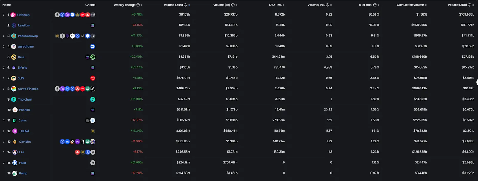 DeFi 全面复兴的背后:新老协议的韧性与创新